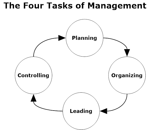 kpi-part-vi-difference-between-governance-and-management-by-s-musings